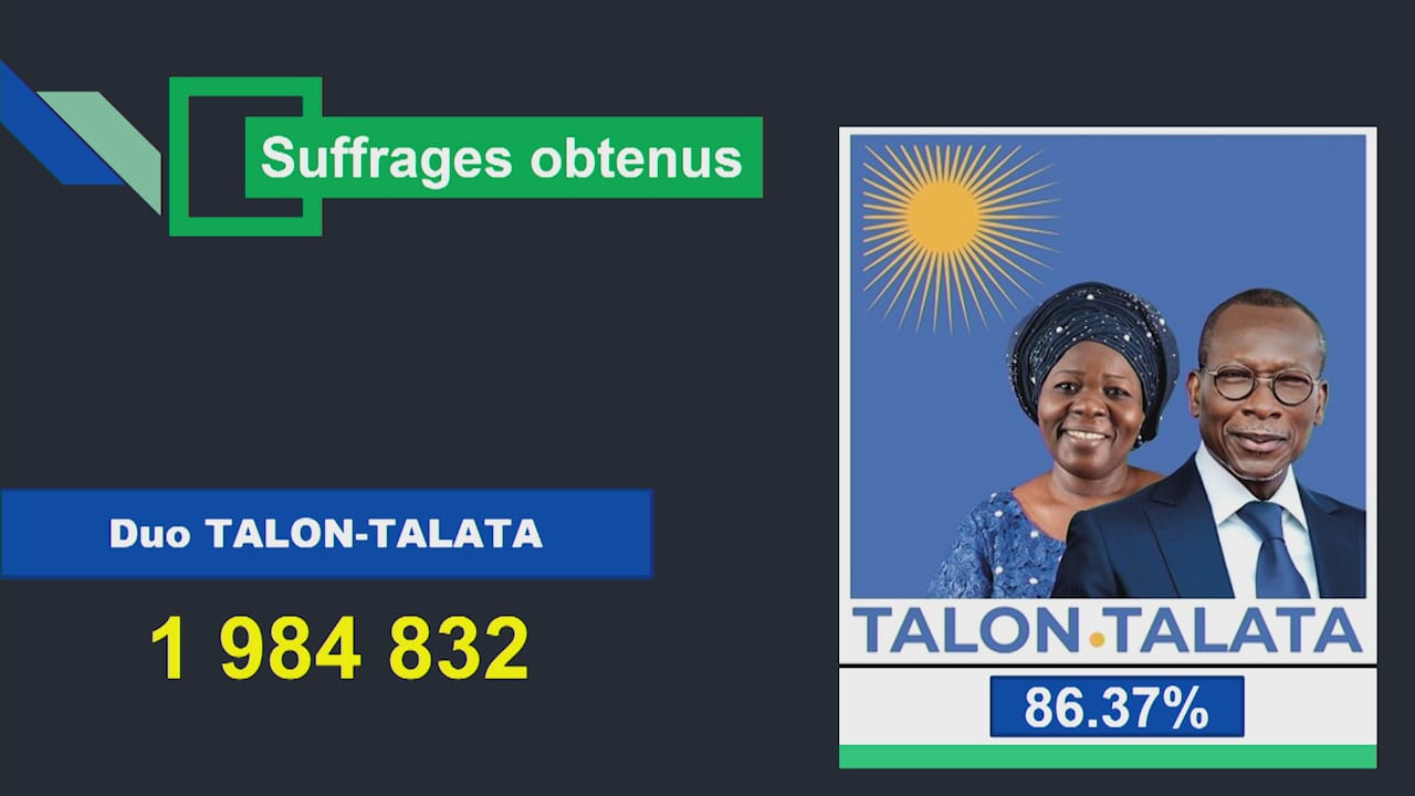 Election du Duo Talon-Talata : Trois ans de continuité et d'avancées remarquables